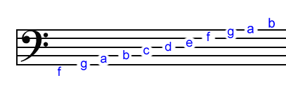 bass clef